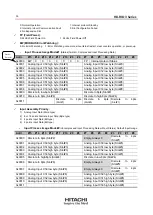 Предварительный просмотр 58 страницы Hitachi HX-RIO3 Series User Manual