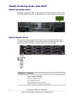 Предварительный просмотр 10 страницы Hitachi Hyper Scale-Out Maintaining And Troubleshooting