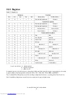 Предварительный просмотр 73 страницы Hitachi IC25N020ATMR04 Specifications