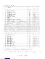 Предварительный просмотр 108 страницы Hitachi IC25N020ATMR04 Specifications