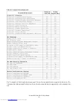 Предварительный просмотр 109 страницы Hitachi IC25N020ATMR04 Specifications