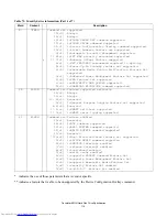 Предварительный просмотр 124 страницы Hitachi IC25N020ATMR04 Specifications