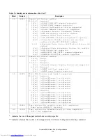 Предварительный просмотр 125 страницы Hitachi IC25N020ATMR04 Specifications