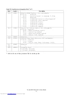 Предварительный просмотр 127 страницы Hitachi IC25N020ATMR04 Specifications