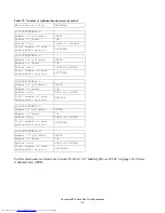 Предварительный просмотр 128 страницы Hitachi IC25N020ATMR04 Specifications