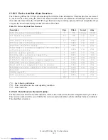 Предварительный просмотр 176 страницы Hitachi IC25N020ATMR04 Specifications