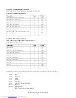 Предварительный просмотр 183 страницы Hitachi IC25N020ATMR04 Specifications