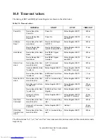 Предварительный просмотр 203 страницы Hitachi IC25N020ATMR04 Specifications