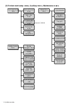 Preview for 42 page of Hitachi IJ RX2 Instruction Manual