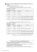 Preview for 116 page of Hitachi IJ RX2 Instruction Manual