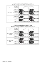 Preview for 148 page of Hitachi IJ RX2 Instruction Manual