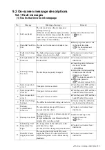 Preview for 205 page of Hitachi IJ RX2 Instruction Manual