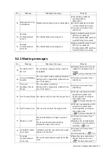 Preview for 209 page of Hitachi IJ RX2 Instruction Manual