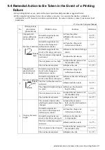 Preview for 213 page of Hitachi IJ RX2 Instruction Manual