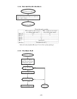 Preview for 205 page of Hitachi IJ RX2 Service Manual