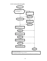 Preview for 242 page of Hitachi IJ RX2 Service Manual