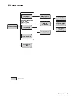 Предварительный просмотр 47 страницы Hitachi IJ UX Instruction Manual