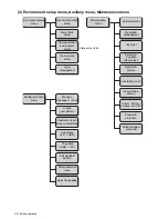 Предварительный просмотр 48 страницы Hitachi IJ UX Instruction Manual