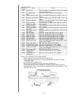 Предварительный просмотр 103 страницы Hitachi IJ UX Service Manual