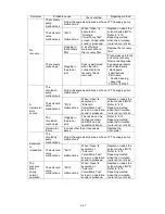 Предварительный просмотр 180 страницы Hitachi IJ UX Service Manual