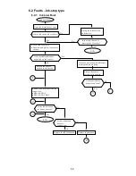 Предварительный просмотр 221 страницы Hitachi IJ UX Service Manual