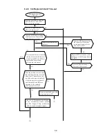 Предварительный просмотр 224 страницы Hitachi IJ UX Service Manual