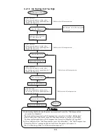 Предварительный просмотр 232 страницы Hitachi IJ UX Service Manual