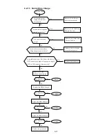 Предварительный просмотр 235 страницы Hitachi IJ UX Service Manual