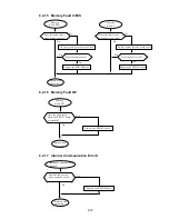 Предварительный просмотр 237 страницы Hitachi IJ UX Service Manual