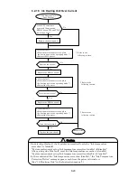 Предварительный просмотр 238 страницы Hitachi IJ UX Service Manual