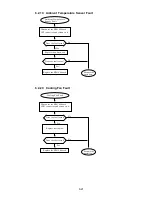 Предварительный просмотр 239 страницы Hitachi IJ UX Service Manual