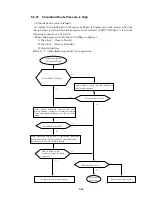 Предварительный просмотр 244 страницы Hitachi IJ UX Service Manual