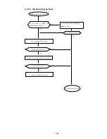 Предварительный просмотр 246 страницы Hitachi IJ UX Service Manual