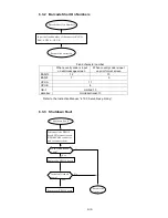 Предварительный просмотр 248 страницы Hitachi IJ UX Service Manual