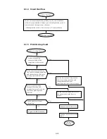 Предварительный просмотр 249 страницы Hitachi IJ UX Service Manual