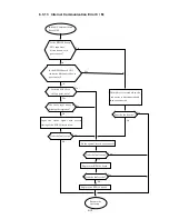 Предварительный просмотр 255 страницы Hitachi IJ UX Service Manual