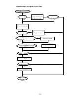 Предварительный просмотр 258 страницы Hitachi IJ UX Service Manual