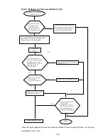 Предварительный просмотр 260 страницы Hitachi IJ UX Service Manual