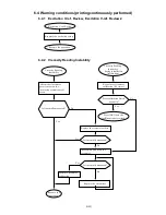 Предварительный просмотр 261 страницы Hitachi IJ UX Service Manual