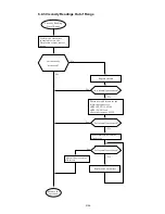 Предварительный просмотр 262 страницы Hitachi IJ UX Service Manual