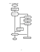 Предварительный просмотр 267 страницы Hitachi IJ UX Service Manual