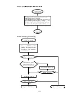 Предварительный просмотр 270 страницы Hitachi IJ UX Service Manual