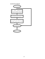 Предварительный просмотр 273 страницы Hitachi IJ UX Service Manual