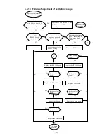 Предварительный просмотр 289 страницы Hitachi IJ UX Service Manual