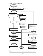 Предварительный просмотр 292 страницы Hitachi IJ UX Service Manual