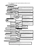 Предварительный просмотр 294 страницы Hitachi IJ UX Service Manual