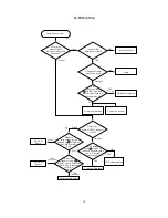 Preview for 13 page of Hitachi Illumina PJ-TX10 Service Manual