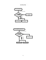 Preview for 14 page of Hitachi Illumina PJ-TX10 Service Manual