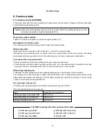 Preview for 16 page of Hitachi Illumina PJ-TX10 Service Manual