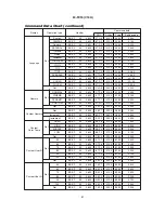 Preview for 41 page of Hitachi Illumina PJ-TX10 Service Manual